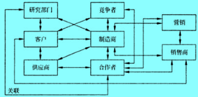 Image:多維思維創(chuàng)新過程.jpg