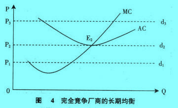 Image:完全競爭廠商的長期均衡.jpg