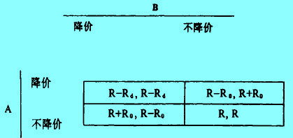 Image:博弈支付矩陣2.jpg