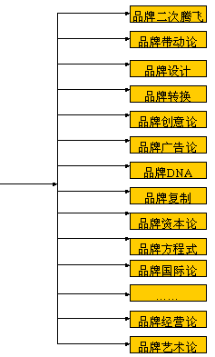 Image:圖1—7CBD品牌科學(xué)圖譜.gif