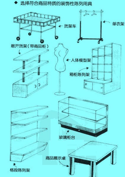 Image:選擇符合商品特質(zhì)的裝飾性陳列用具.jpg