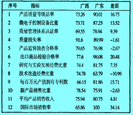 Image:質(zhì)量競爭力指數(shù)的對比比較.jpg