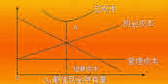 Image:成本分析模式.jpg