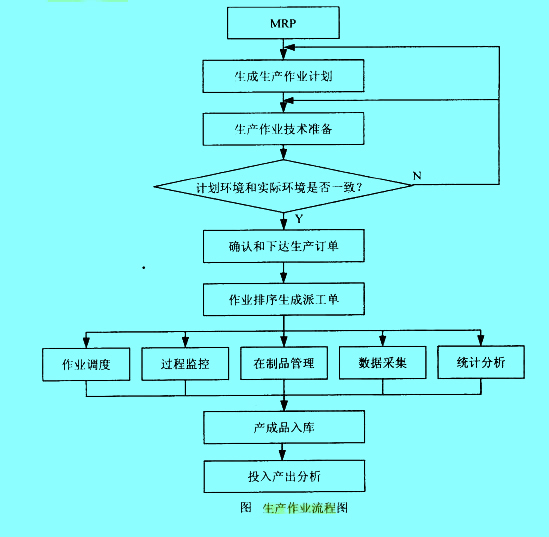 image:生產(chǎn)作業(yè)流程圖.jpg