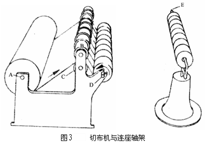 聯(lián)合操作分析圖