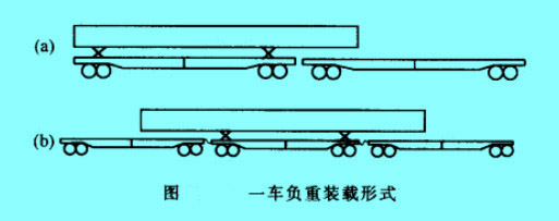 一車負重裝載形式