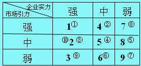 產(chǎn)品系列平衡法