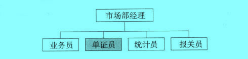 Image:單證員組織關(guān)系.jpg