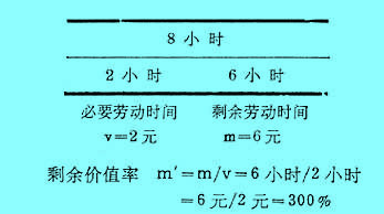 Image:超額剩余價(jià)值2.jpg