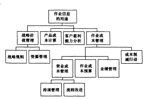 Image:作業(yè)信息的用途.png