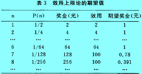 Image:效用上限論的期望值.jpg