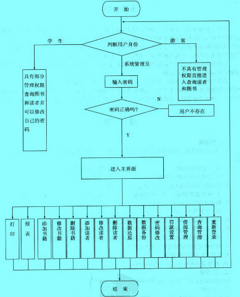 Image:系統(tǒng)主流程圖.jpg