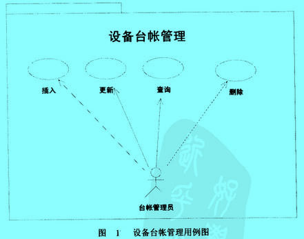 Image:設(shè)備臺(tái)帳管理用例圖.jpg