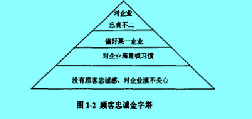 顧客忠誠(chéng)