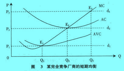 Image:某完全競爭廠商的短期均衡.jpg