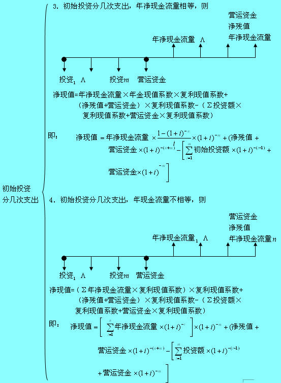 Image:初始投資分幾次支出.jpg