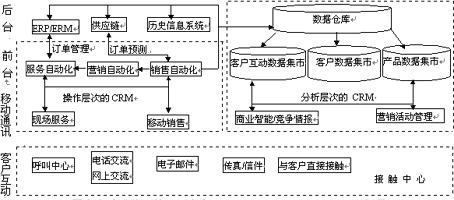 客戶關(guān)系管理,CRM,Customer Relationship Management,客戶關(guān)系管理,CRM,Customer Relationship Management,客戶關(guān)系管理,CRM,Customer Relationship Management,客戶關(guān)系管理,CRM,Customer Relationship Management