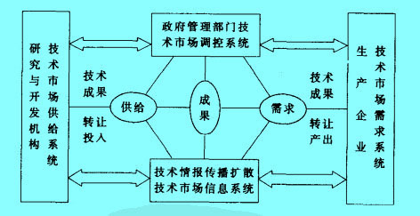 Image:農(nóng)業(yè)技術(shù)成果轉(zhuǎn)讓系統(tǒng).jpg