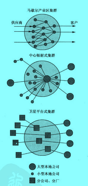 集群的類(lèi)型