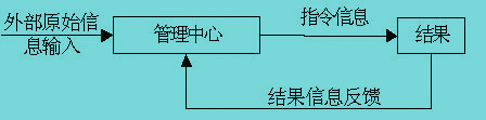 Image:管理信息系統(tǒng)封閉.jpg