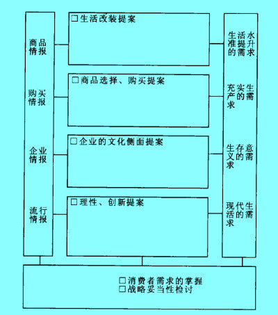 Image:企業(yè)消費者情報分析.jpg