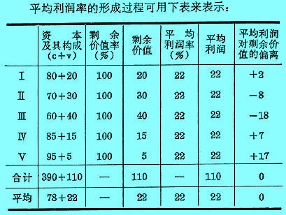 Image:平均利潤(rùn)率3.jpg