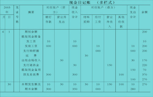 多欄式現(xiàn)金日記賬