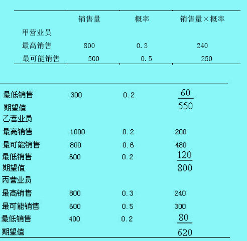 經(jīng)驗判斷法