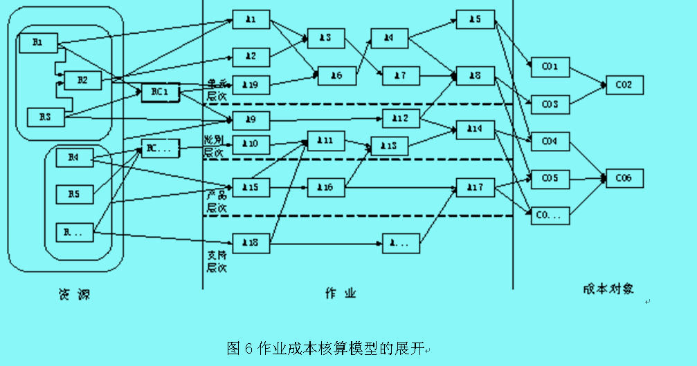 Image:作業(yè)成本核算模型的展開(kāi).jpg