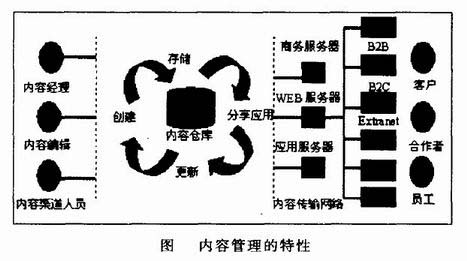 Image:圖內(nèi)容管理的特性.jpg