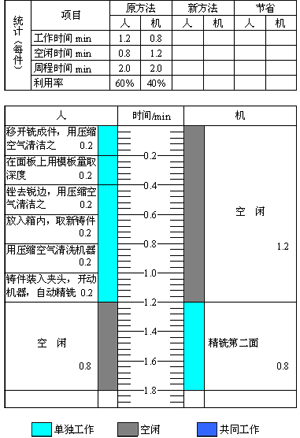 人機操作圖