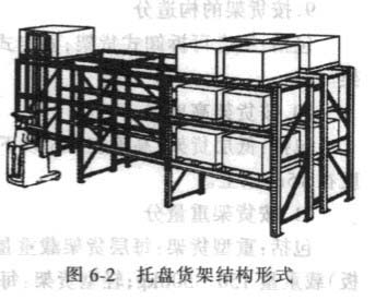 托盤貨架結(jié)構(gòu)形式