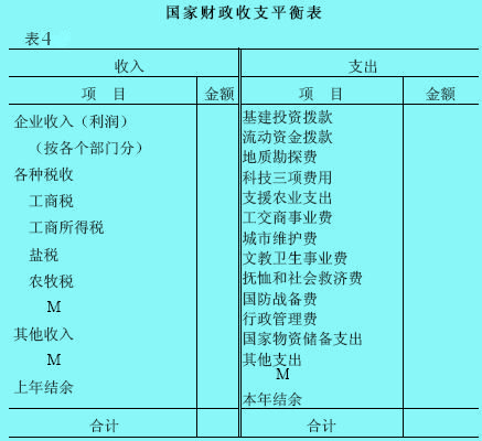 統(tǒng)計(jì)平衡表