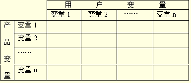 行業(yè)細(xì)分矩陣圖例4