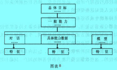 Image:產(chǎn)生決策支持系統(tǒng)生成器的四個標準層次.jpg