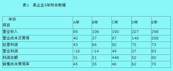 Image:任期經(jīng)濟(jì)責(zé)任審計(jì).jpg