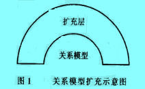 Image:關(guān)系模型擴(kuò)充示意圖.jpg