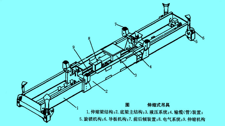 伸縮式吊具