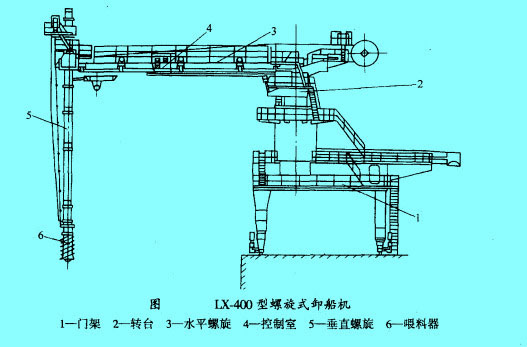 LX-400型螺旋式卸船機(jī)