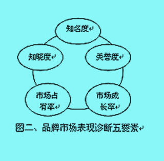 Image:診斷2.jpg