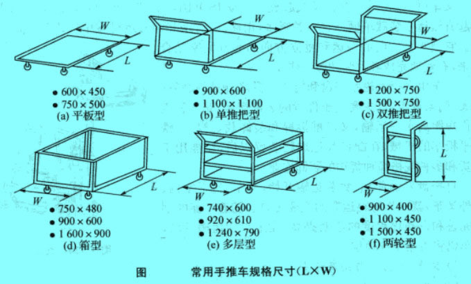 常用手推車規(guī)格尺寸