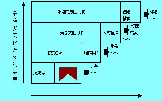 萬寶路（MARLBORO）蜂窩模型分析2