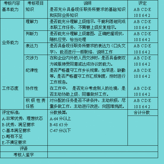 Image:評級量表法.jpg