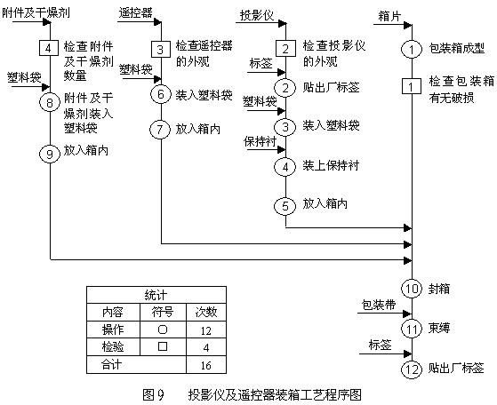 工藝程序圖