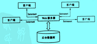 Image:網(wǎng)絡(luò)數(shù)據(jù)庫示意圖.jpg