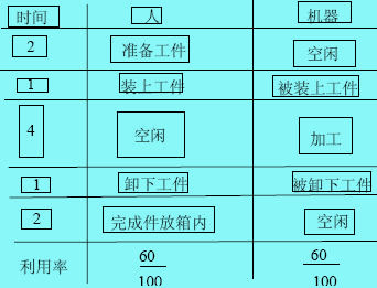 人機(jī)操作分析