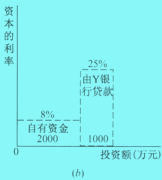 獨(dú)立方案