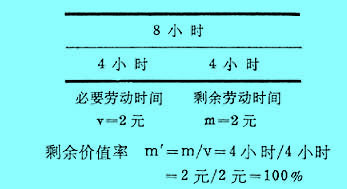 Image:超額剩余價(jià)值1.jpg