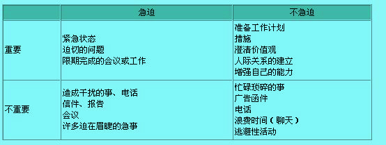 重要性-迫切性（PQM）模型