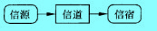 Image:技術信息傳輸技術信息的傳輸過程.jpg